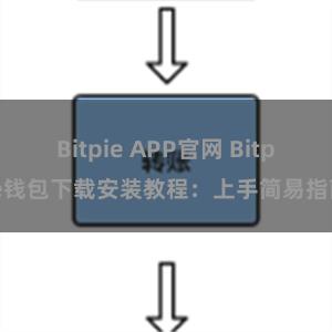 Bitpie APP官网 Bitpie钱包下载安装教程：上手简易指南