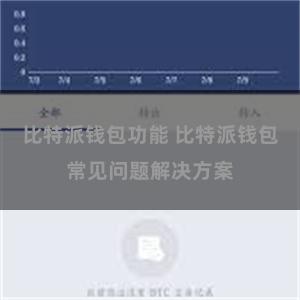 比特派钱包功能 比特派钱包常见问题解决方案