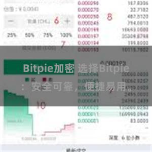 Bitpie加密 选择Bitpie：安全可靠，便捷易用。